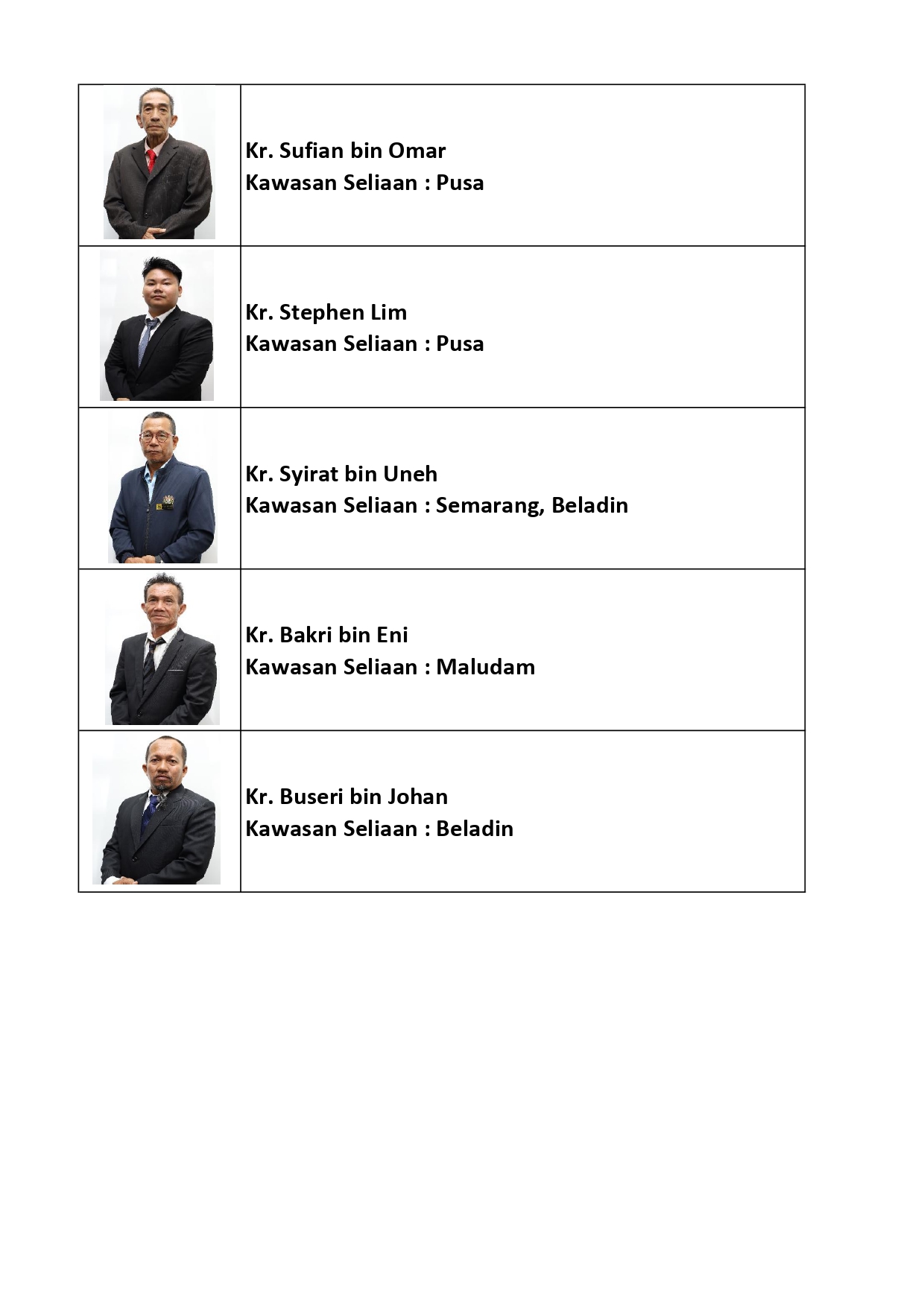 senarai ahli majlis 2025 - 2027 5
