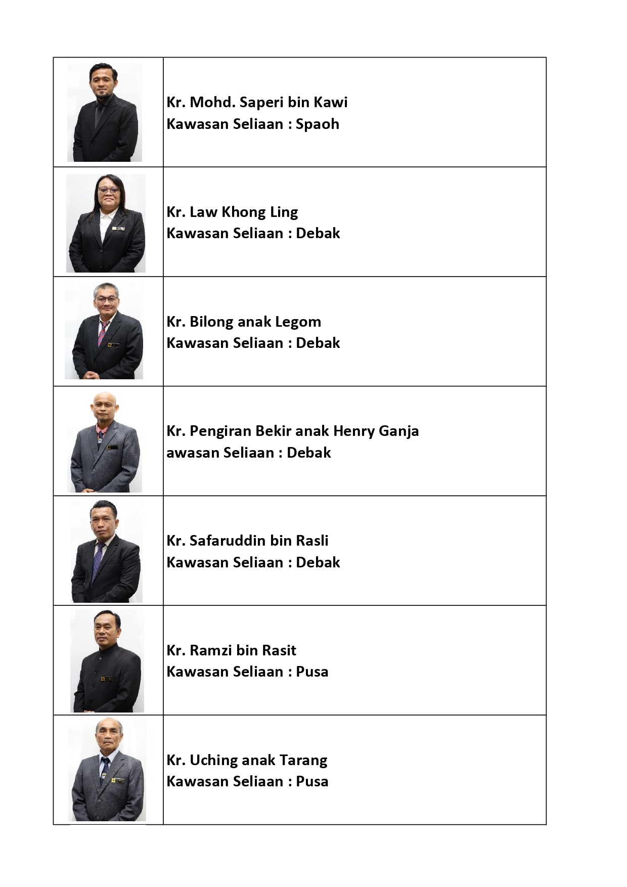 senarai ahli majlis 2025 - 2027 4