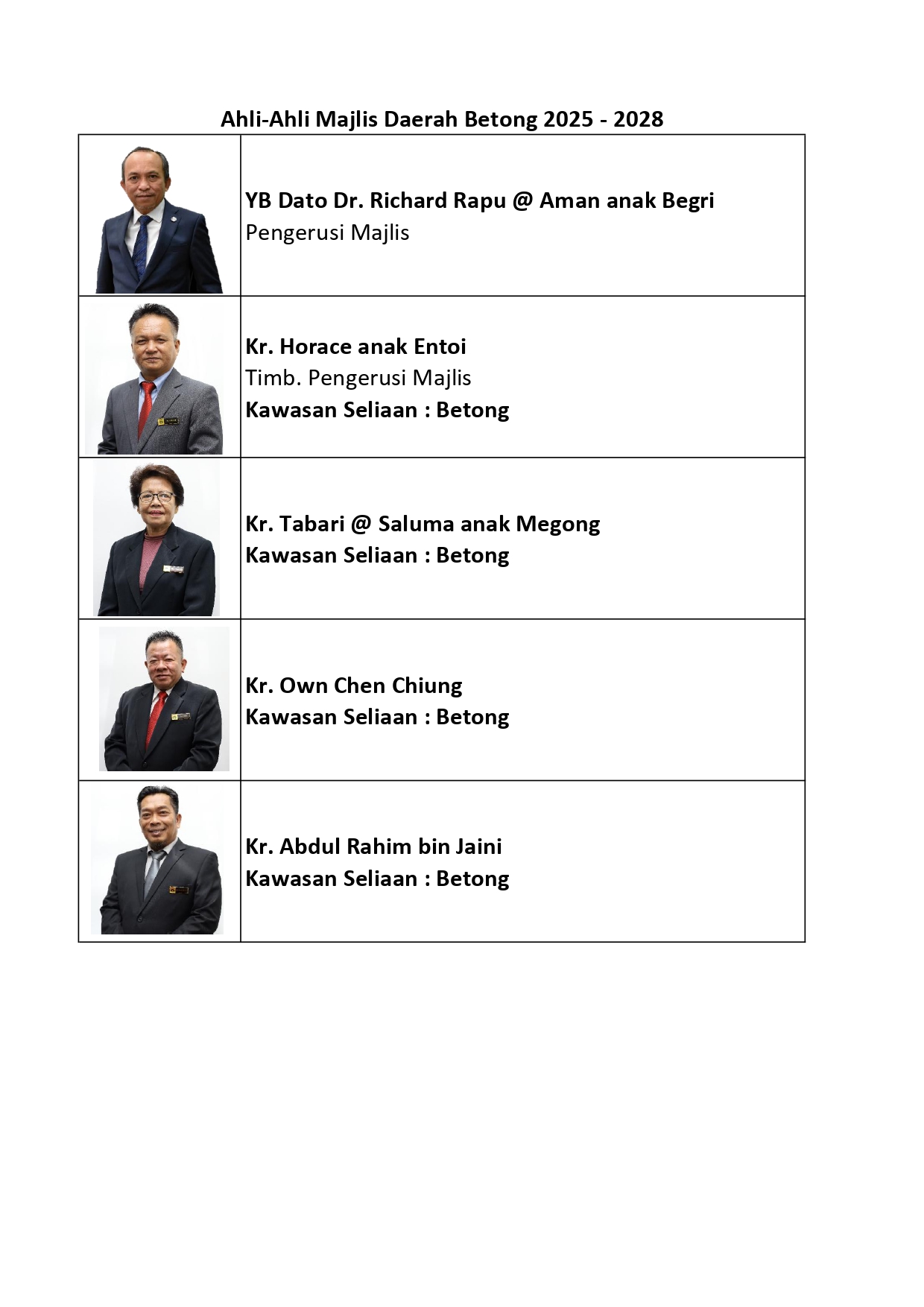senarai ahli majlis 2025 - 2027 1