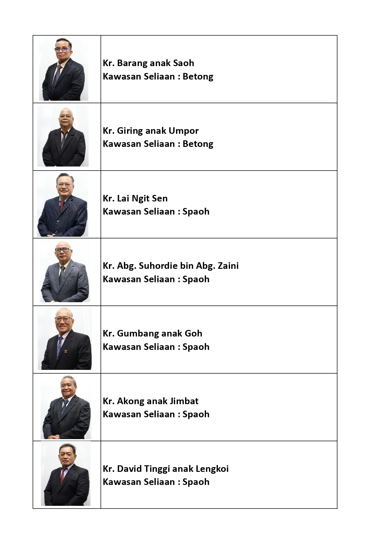 senarai ahli majlis 2025 - 2027 3