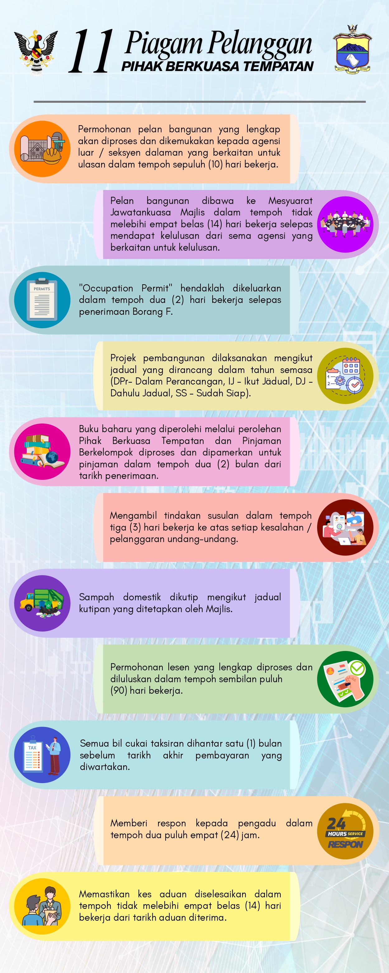 Piagam Pelanngan PBT 2025