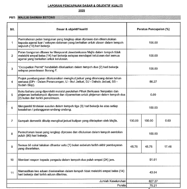 Piagam Pelanggan Q3 2025